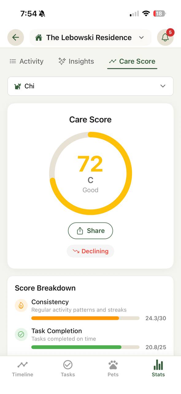 Kima Care Score screen showing weekly care analytics